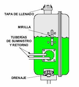 Tanque Hidráulico