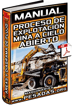 Ver Manual de Proceso de Explotación en Mina a Cielo Abierto