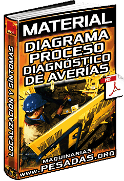 Descargar Diagrama de Procesos del Diagnóstico de Averías