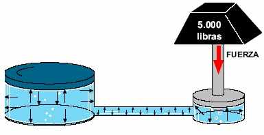 3.4 Fluidos Hidráulicos y Acondicionadores de Fluidos