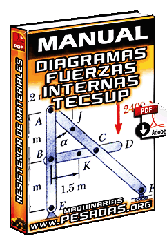 Manual de Diagrama de Fuerzas Internas en Resistencia de Materiales por Tecsup